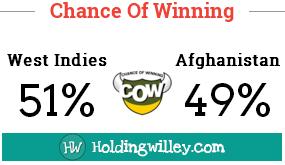 World_T20_Match_30_West_Indies_v_Afghanistan_Pre_match_COW_Chance_Of_Winning_cricket